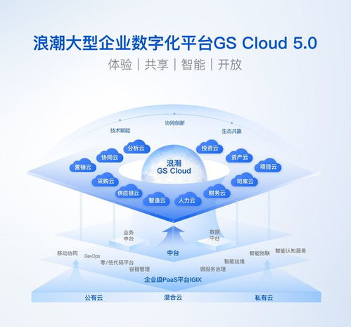 浪潮发布大型企业数字化平台GS Cloud 5.0,助力世界一流企业建设
